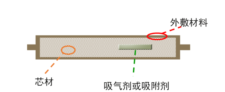 VIP板的结构如下图所示：