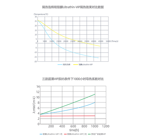 银麟（超薄真空绝热板）中文详情页.jpg